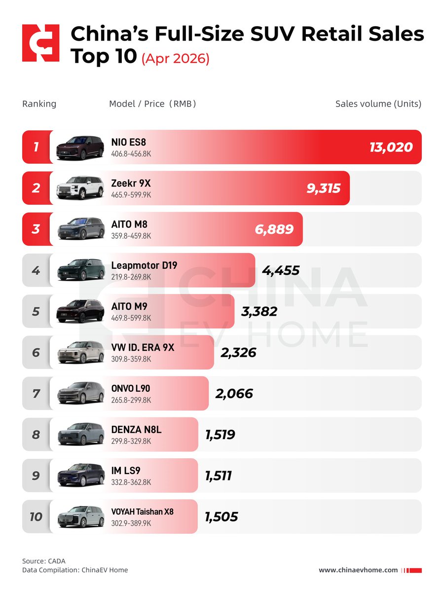 China April full-size SUV sales chart