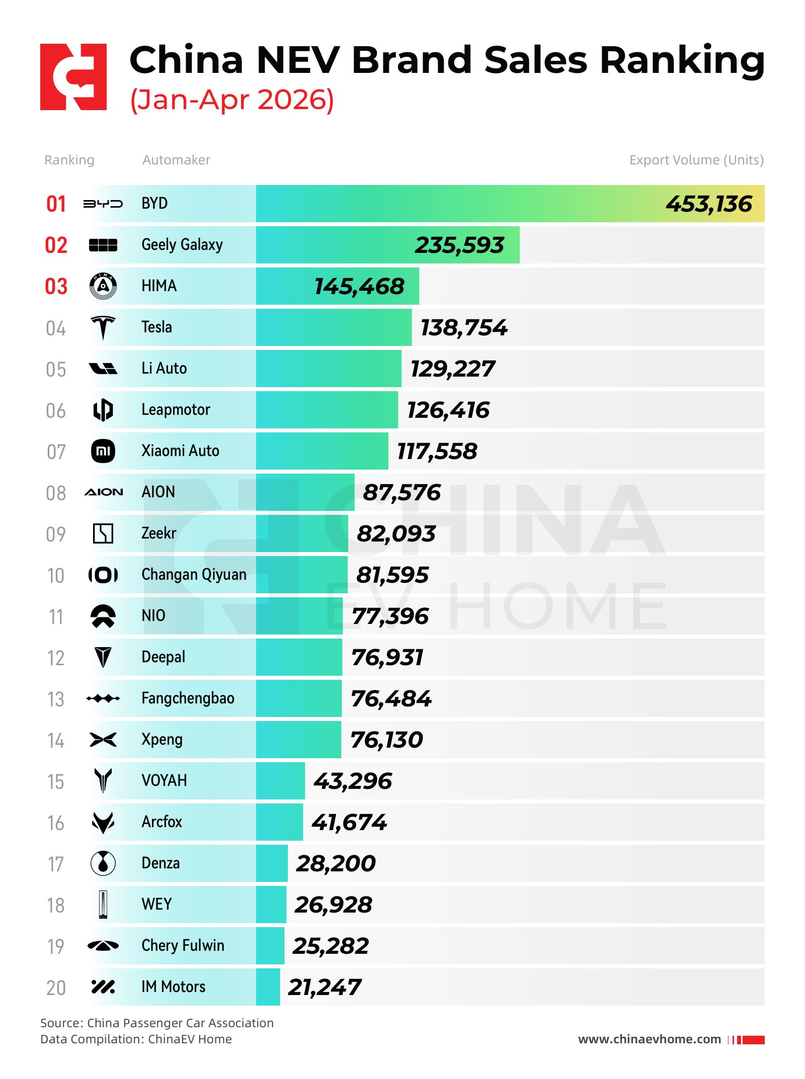 China NEV brand sales rankings chart from ChinaEVHome