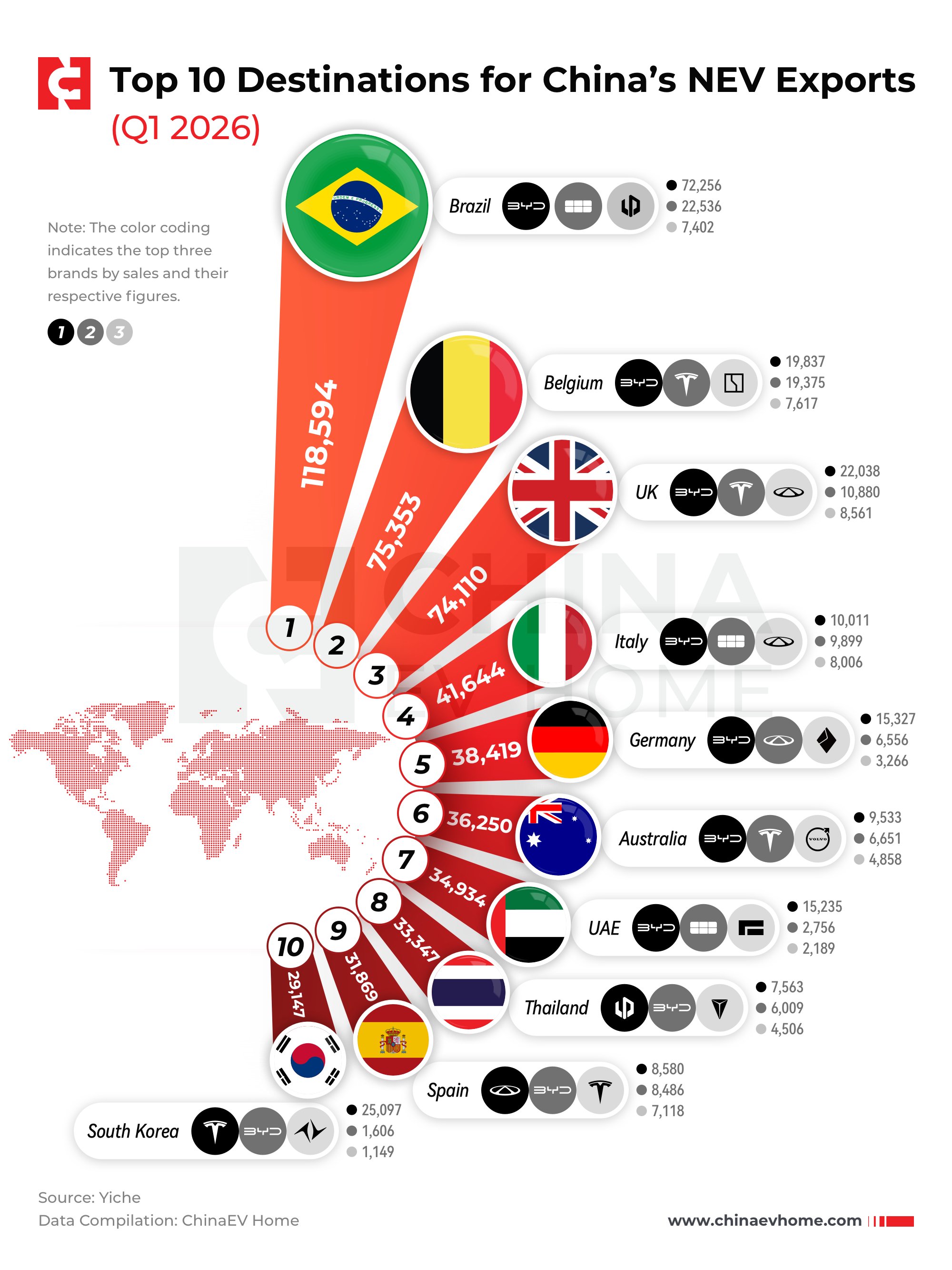 China NEV export destinations rankings chart